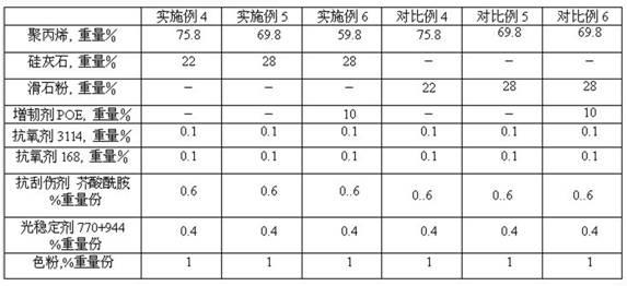 Anti-scratching polypropylene composite material and preparation method thereof