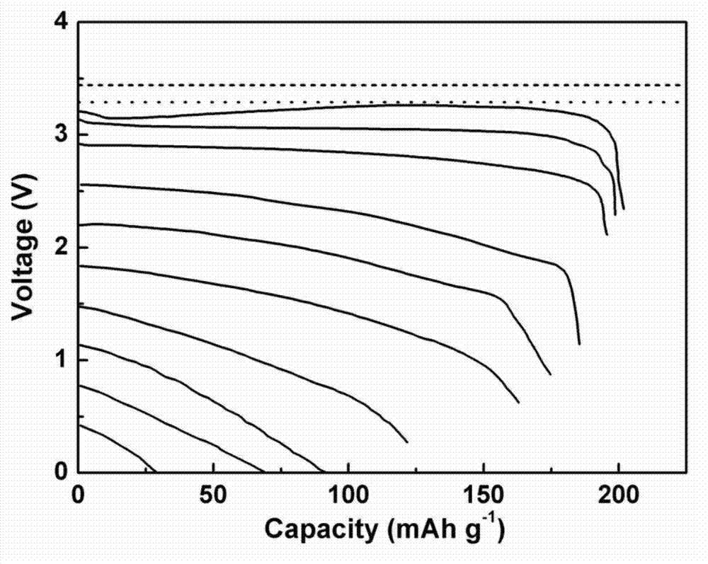 Dual-phase electrolyte and lithium-silver battery