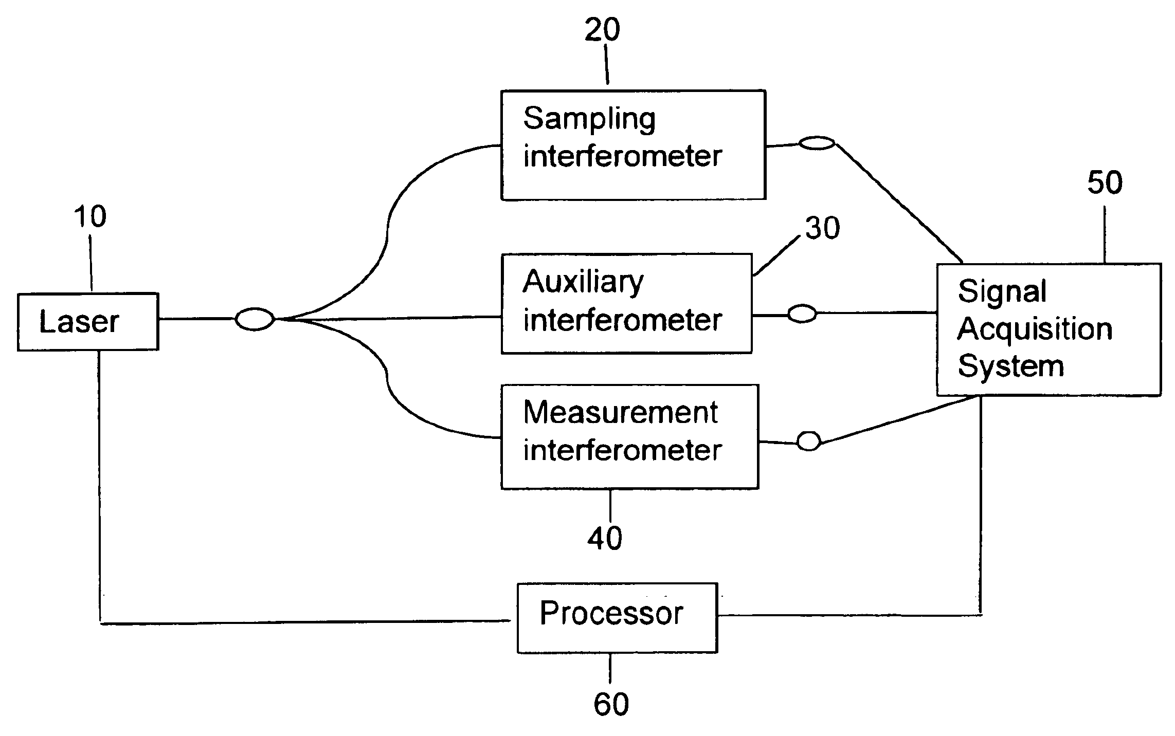 Apparatus and method for correcting errors generated by a laser with non-ideal tuning characteristics