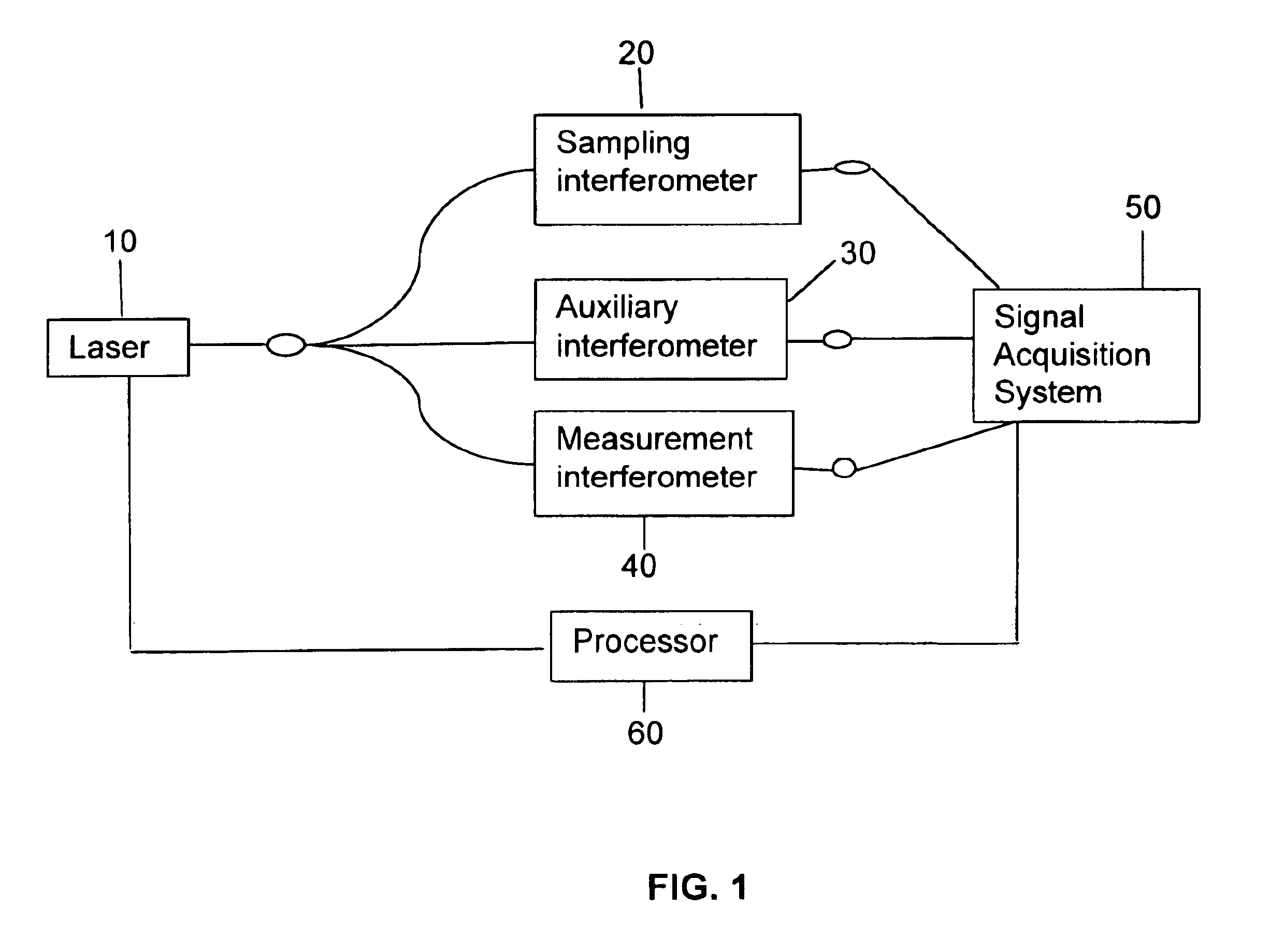 Apparatus and method for correcting errors generated by a laser with non-ideal tuning characteristics