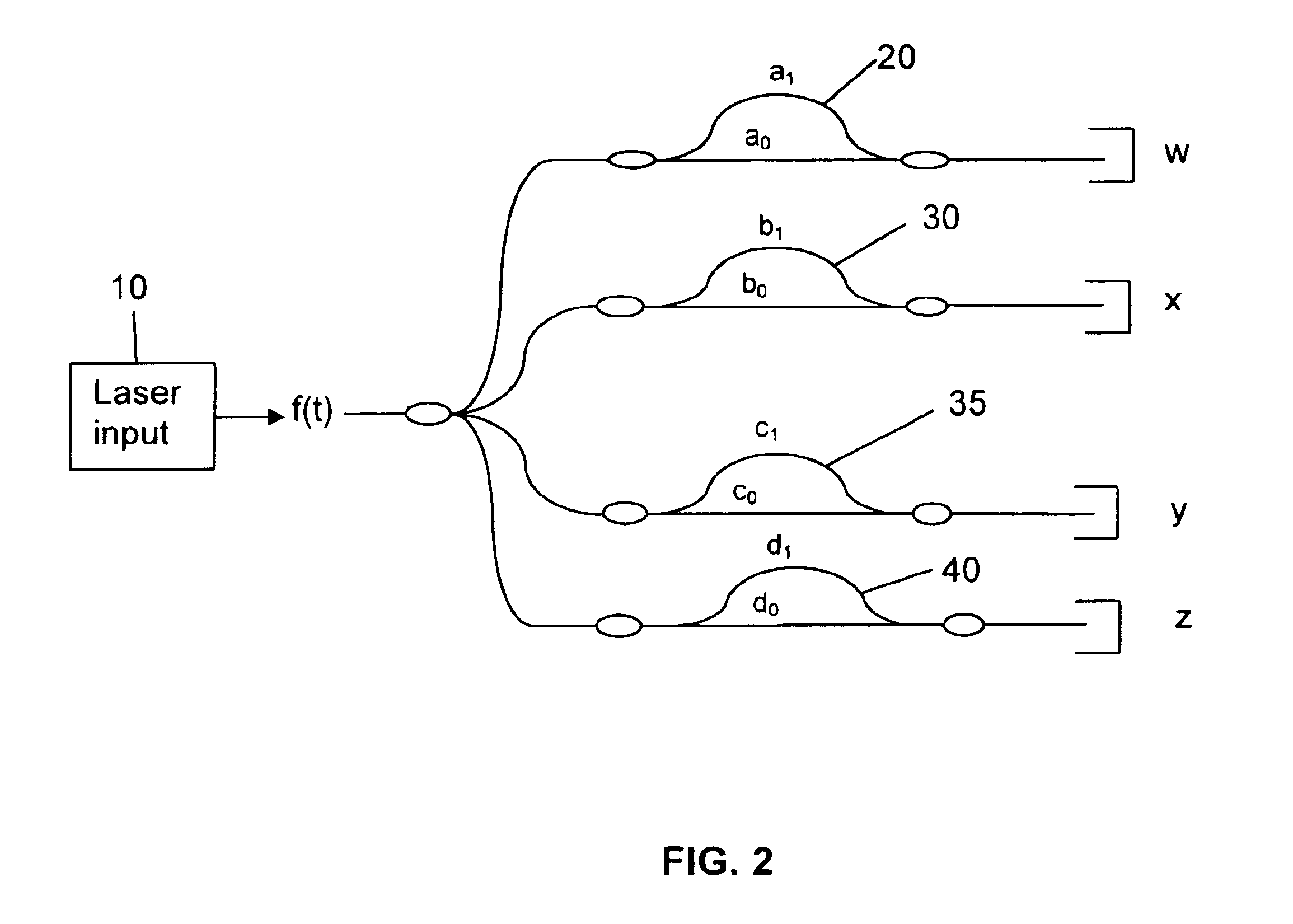 Apparatus and method for correcting errors generated by a laser with non-ideal tuning characteristics