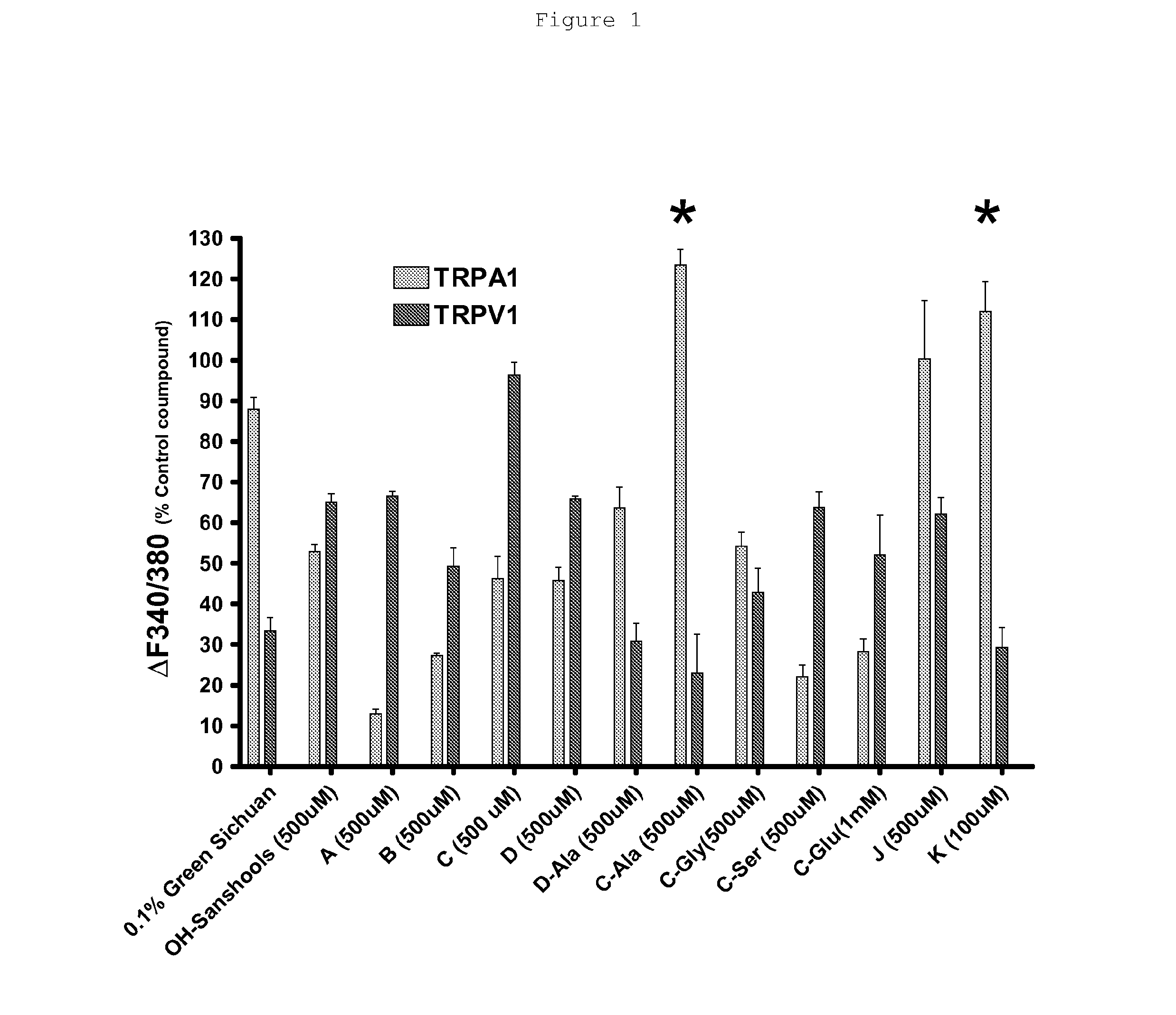 Acylamino acid compounds and food preparations containing same