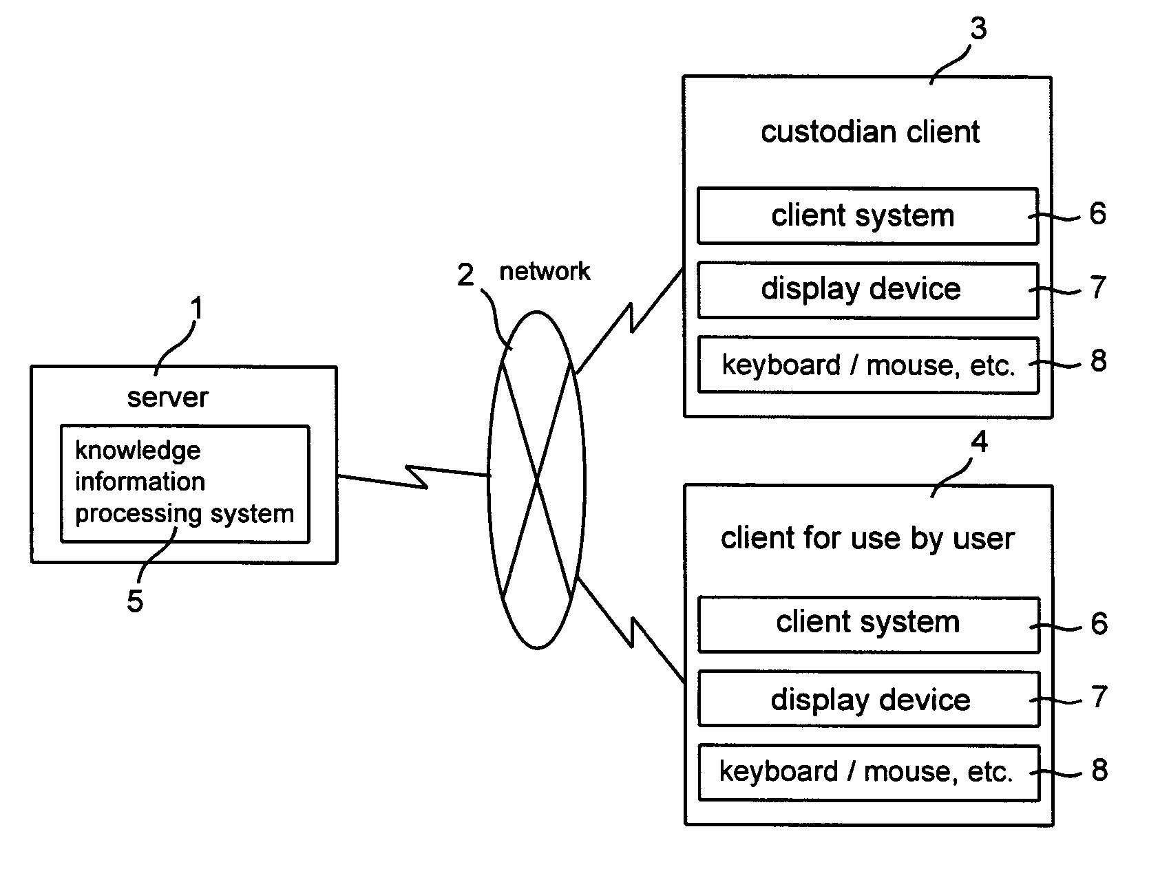 System and computer software program for visibly processing an observed information's relationship with knowledge accumulations