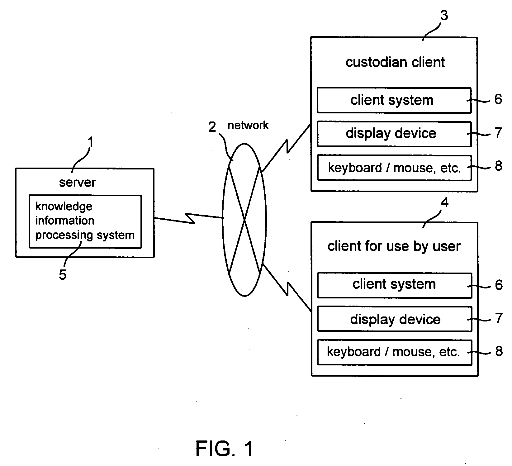 System and computer software program for visibly processing an observed information's relationship with knowledge accumulations