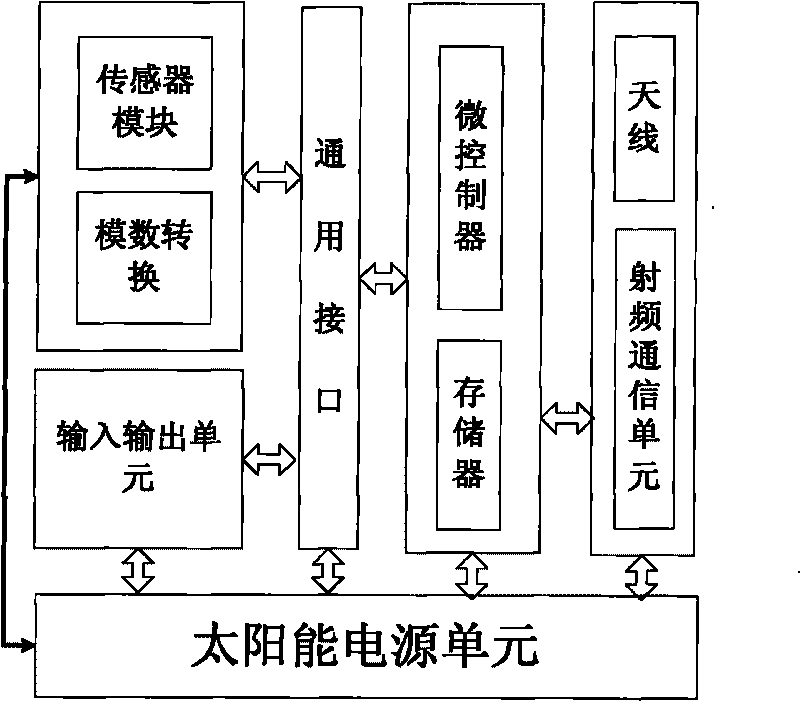 Intelligent multi-sensor system and working method thereof