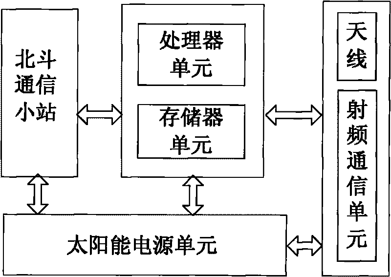 Intelligent multi-sensor system and working method thereof