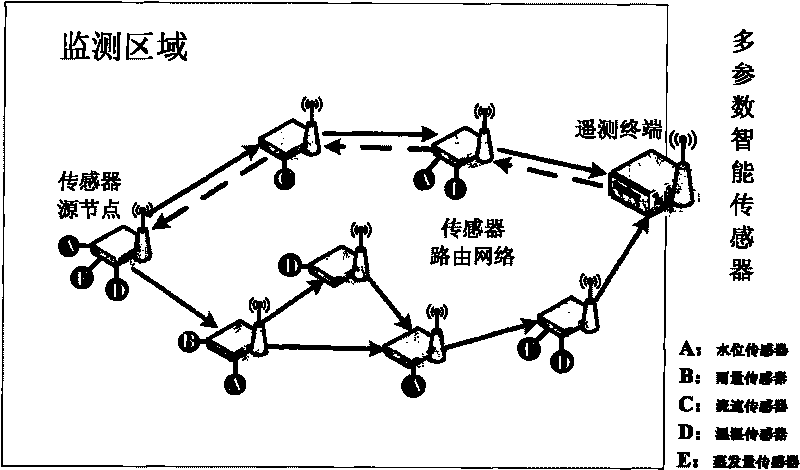 Intelligent multi-sensor system and working method thereof