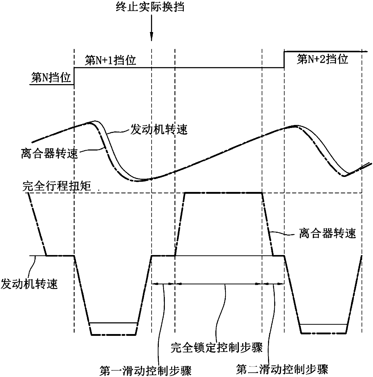 Method for controlling clutch of vehicle with automated manual transmission