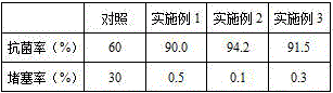 Antibacterial desalting pipe and application thereof to salt-alkali soil desalting