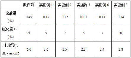 Antibacterial desalting pipe and application thereof to salt-alkali soil desalting