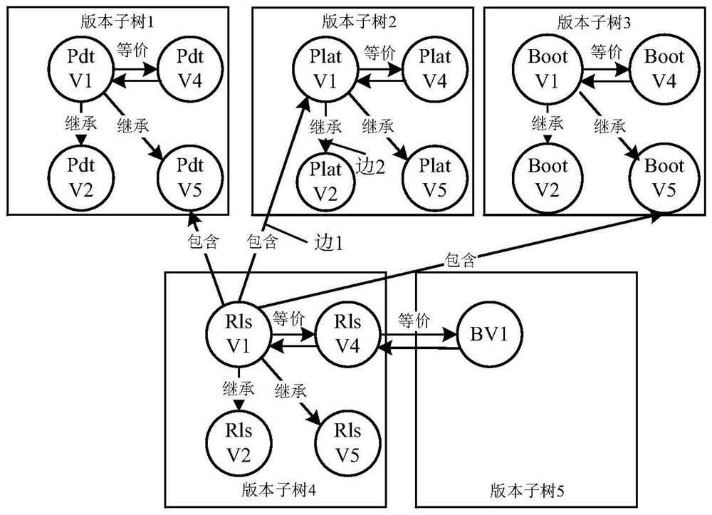 Software version risk assessment method and device, electronic equipment and storage medium