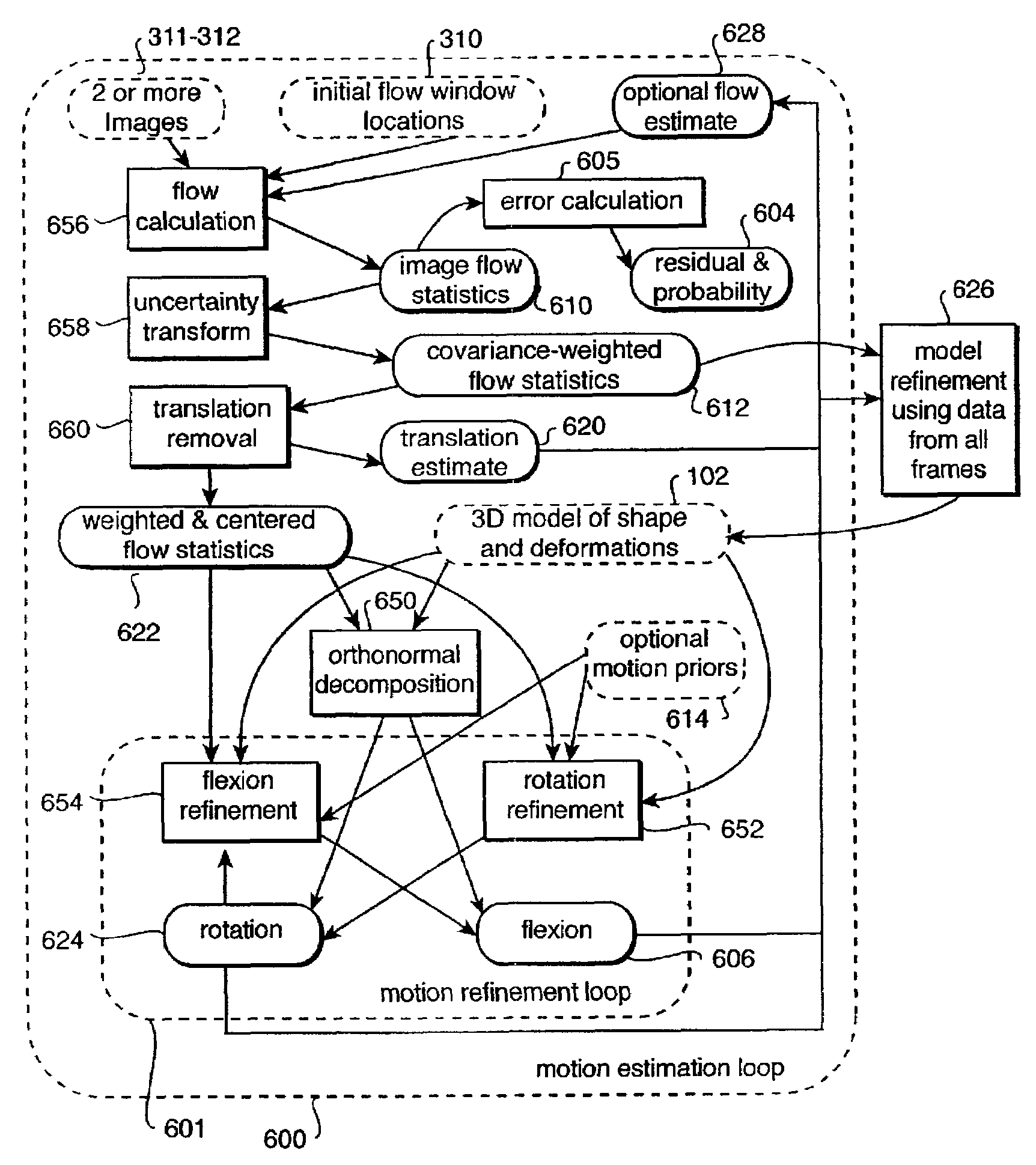 Modeling shape, motion, and flexion of non-rigid 3D objects in a sequence of images