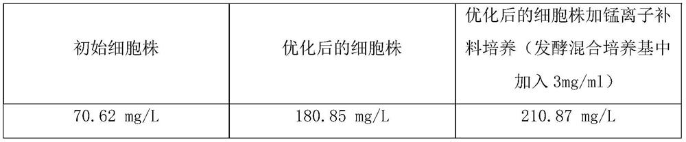 Method for producing rhcg by high-efficiency fermentation of cho cells