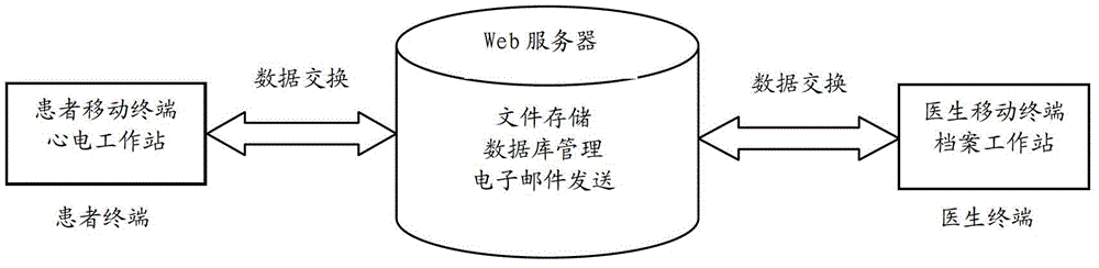 Method and system for recording movement of slow disease patient and follow-up visit