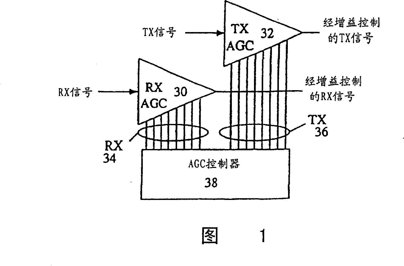 Method employed by a base station for transferring data