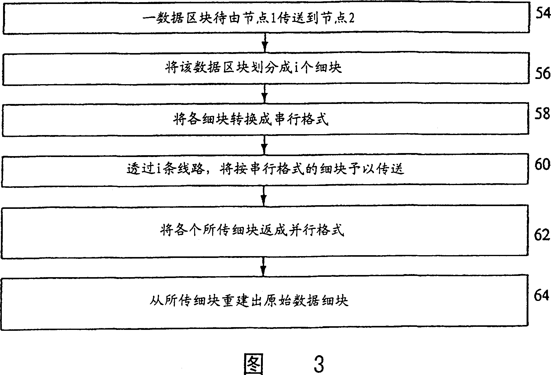 Method employed by a base station for transferring data