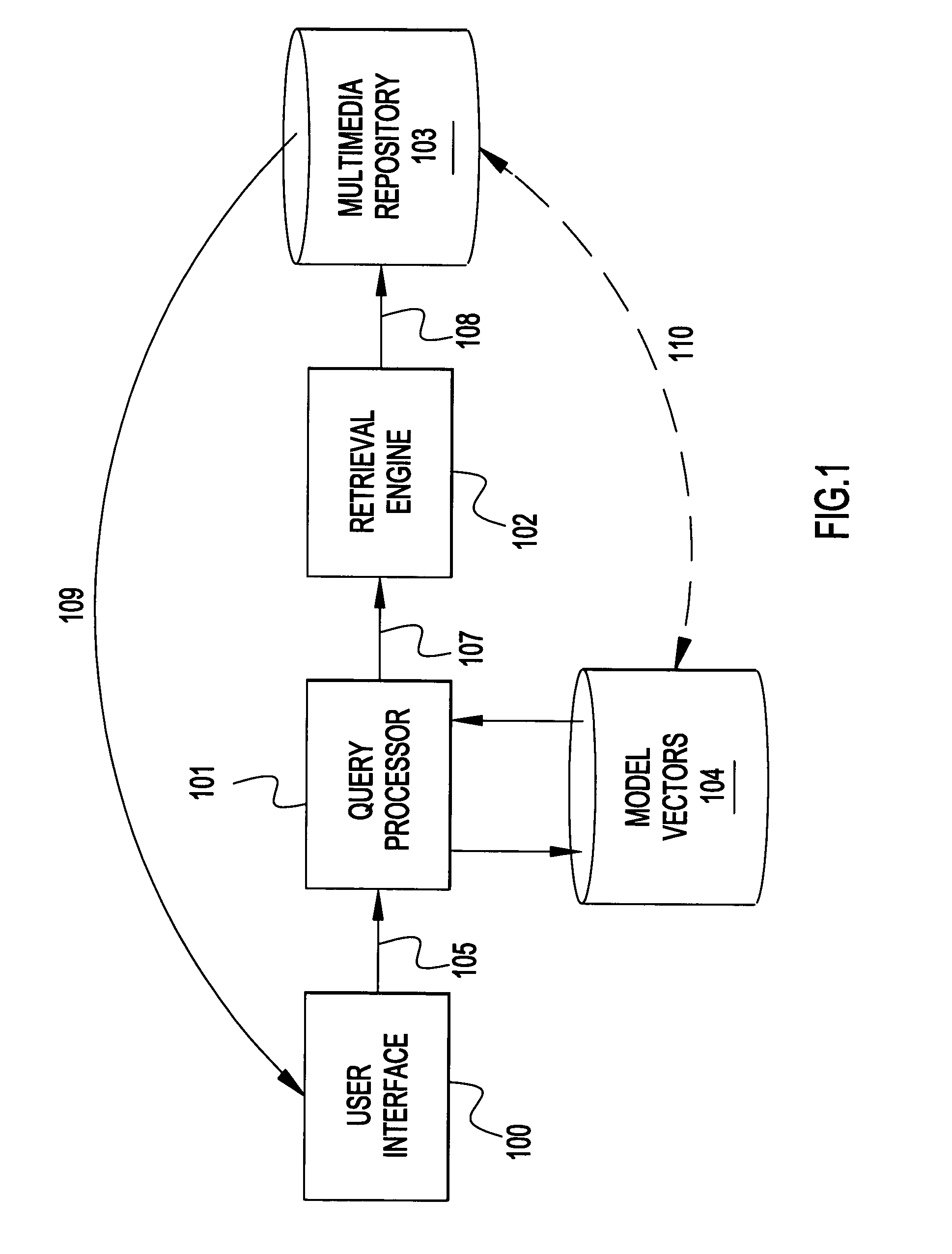 Method and apparatus for content representation and retrieval in concept model space