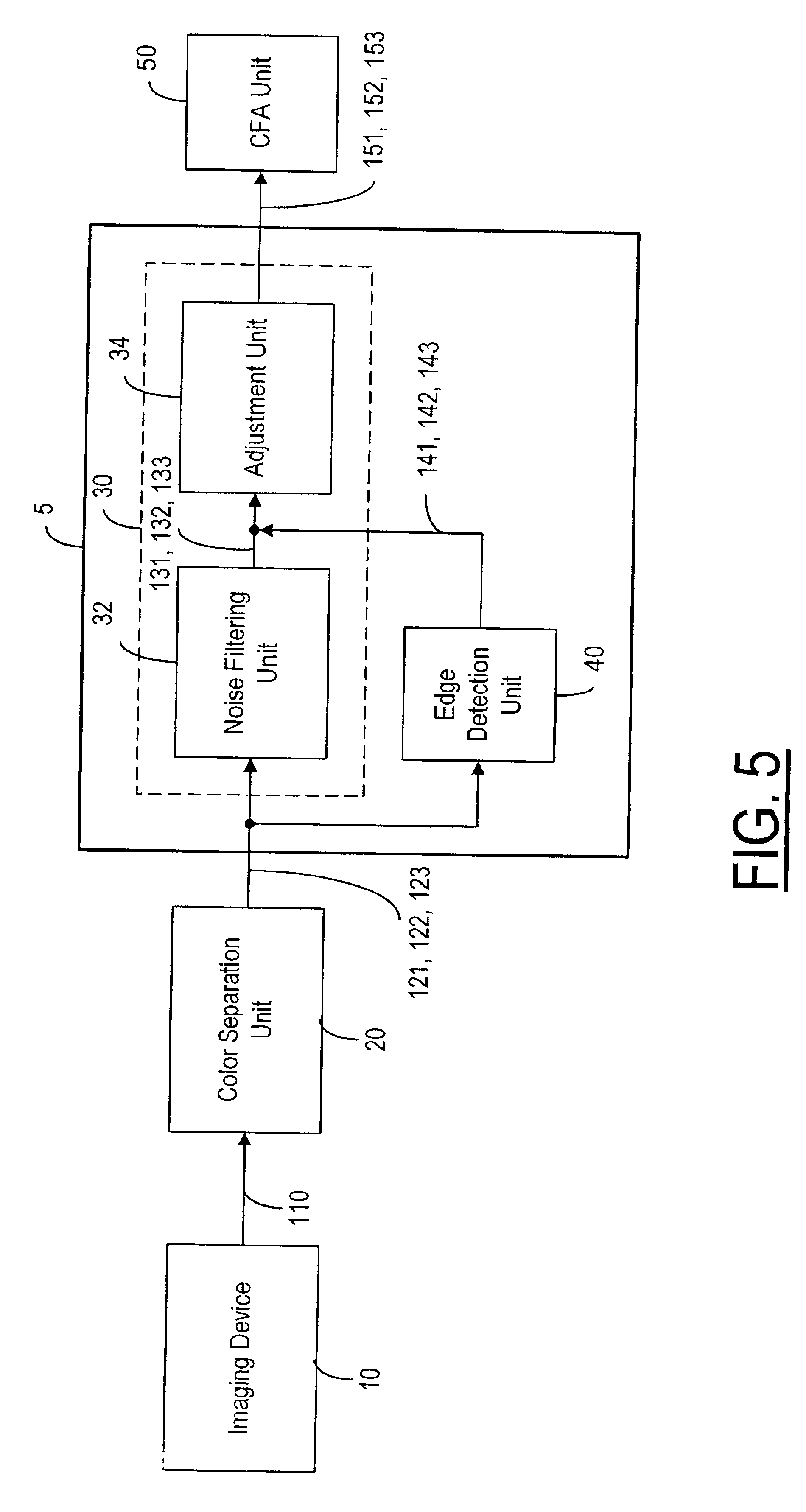 Method and system for improving color images