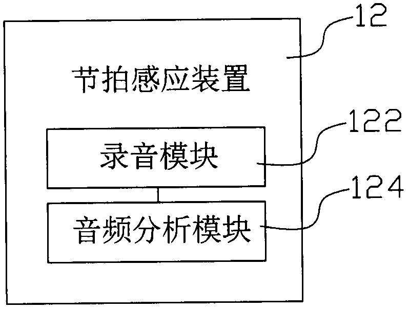 Interactive beat effect system and interactive beat effect processing method