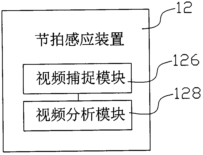 Interactive beat effect system and interactive beat effect processing method