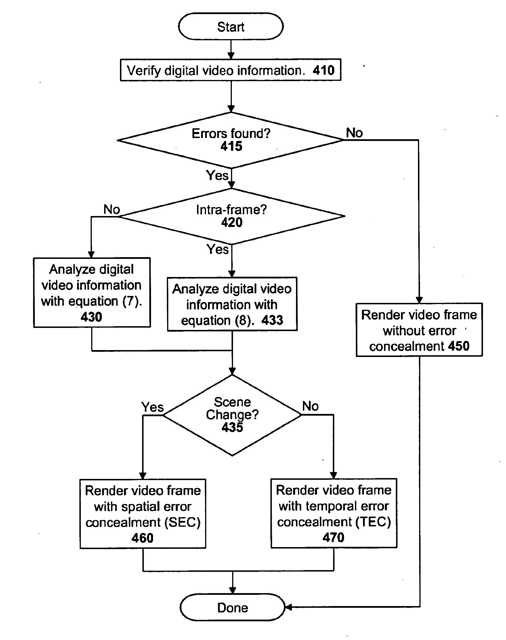 Methods of Performing Spatial Error Concealment For Digital Video