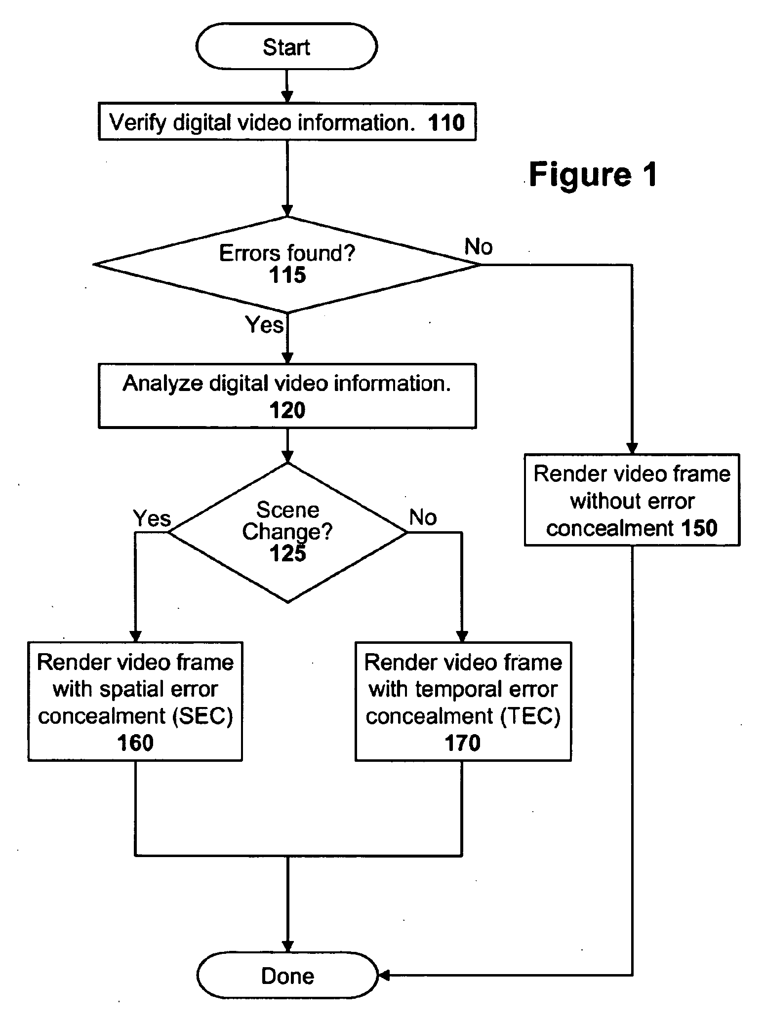 Methods of Performing Spatial Error Concealment For Digital Video