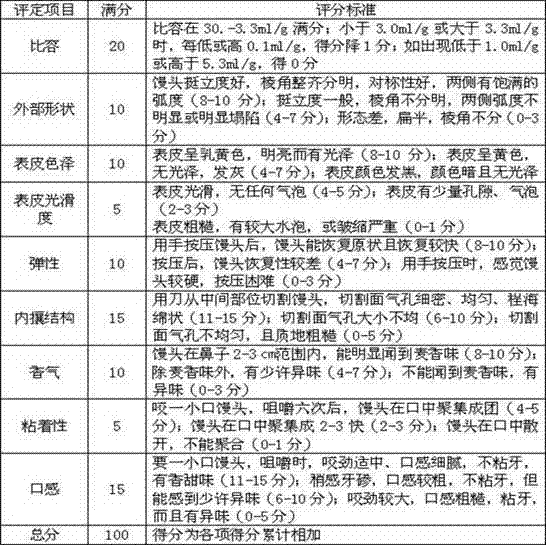 Nutrient steamed bun powder pre-mixed with whole-wheat germs and soybeans and preparation method thereof