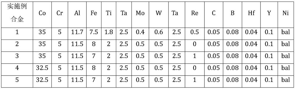 A kind of ni-co-al-cr-fe series single crystal high entropy superalloy and preparation method thereof