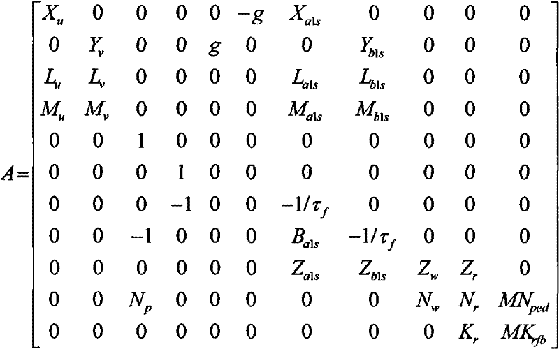 Method for acquiring unknown pneumatic parameters in UAV (Unmanned Aerial Vehicle) mathematical model