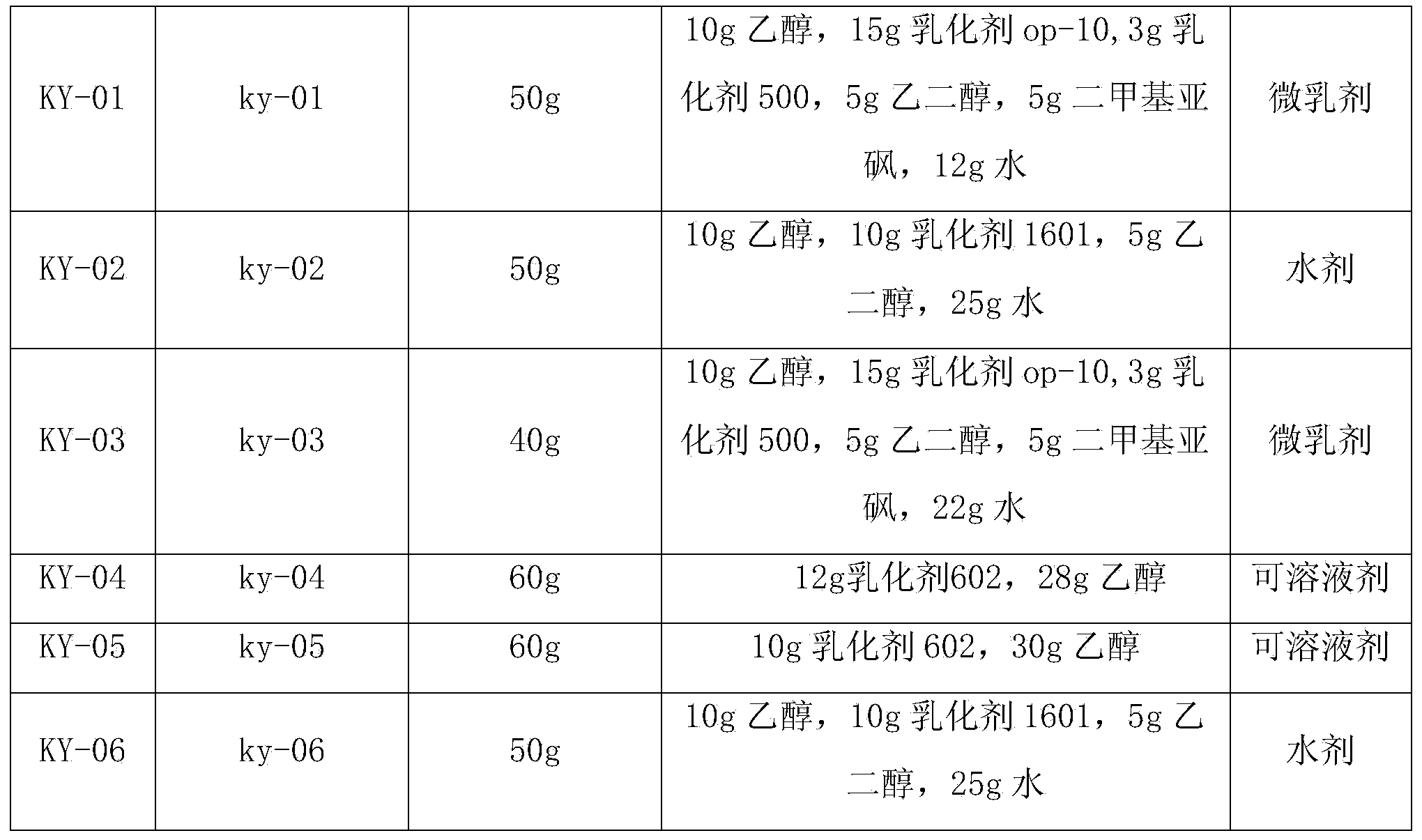 Pesticide composition containing sophora flavescens and tobacco extracts as well as preparation method and application thereof