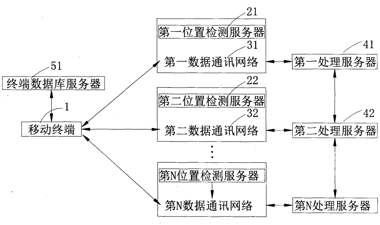 A terminal adaptive system and method for local service access address