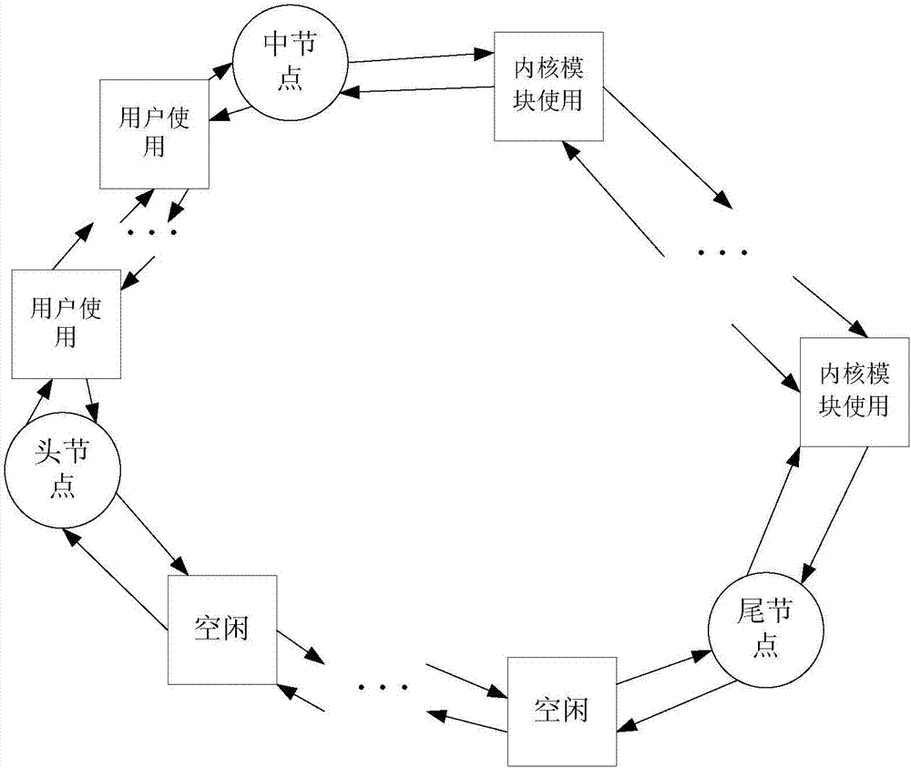 A zero-copy data packet acquisition method for industrial control system network