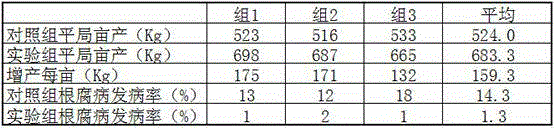 Biological organic fertilizer containing eucommia bark powder and preparation process of biological organic fertilizer