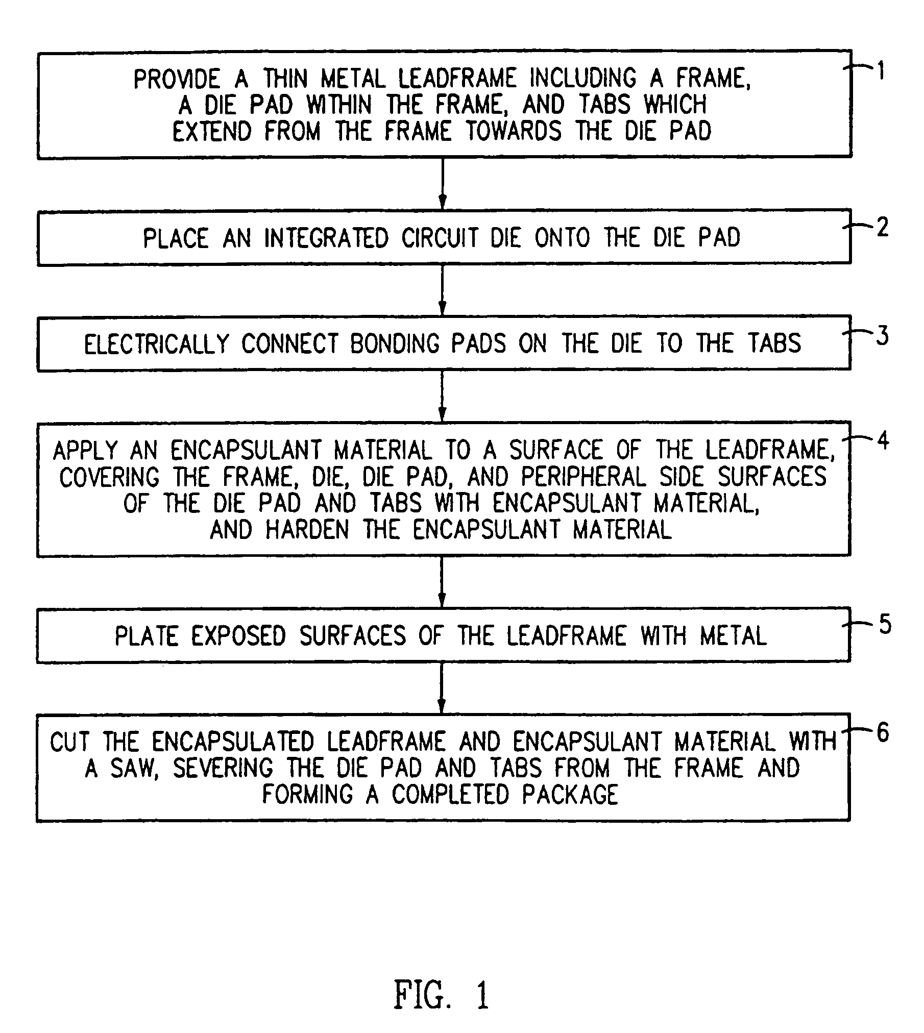 Method of making an integrated circuit package