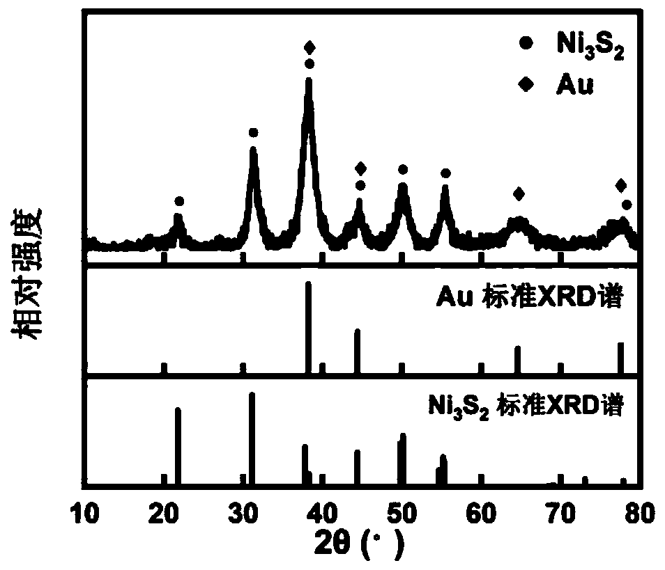 A single crystal shell of au@ni  <sub>3</sub> the s  <sub>2</sub> Nanoparticles with core-shell structure and preparation method thereof