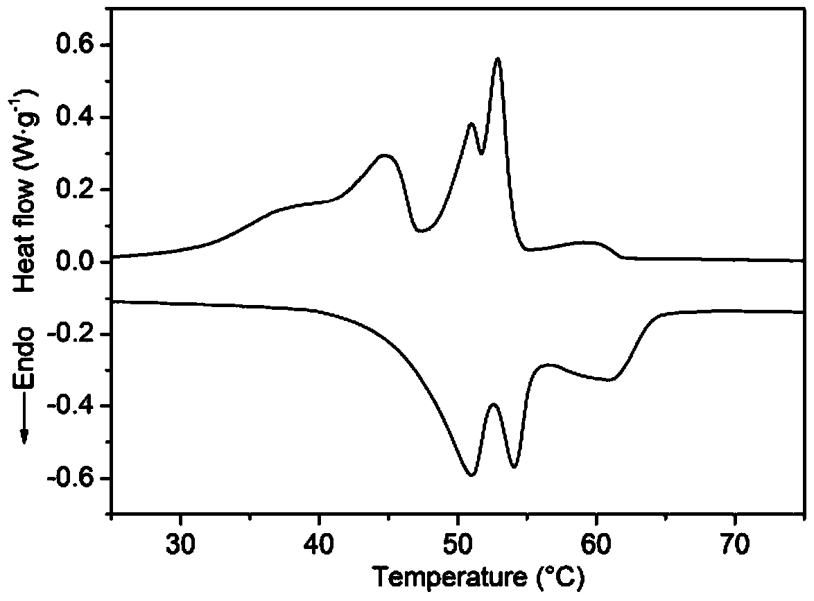 A kind of solar heat storage material and preparation method thereof