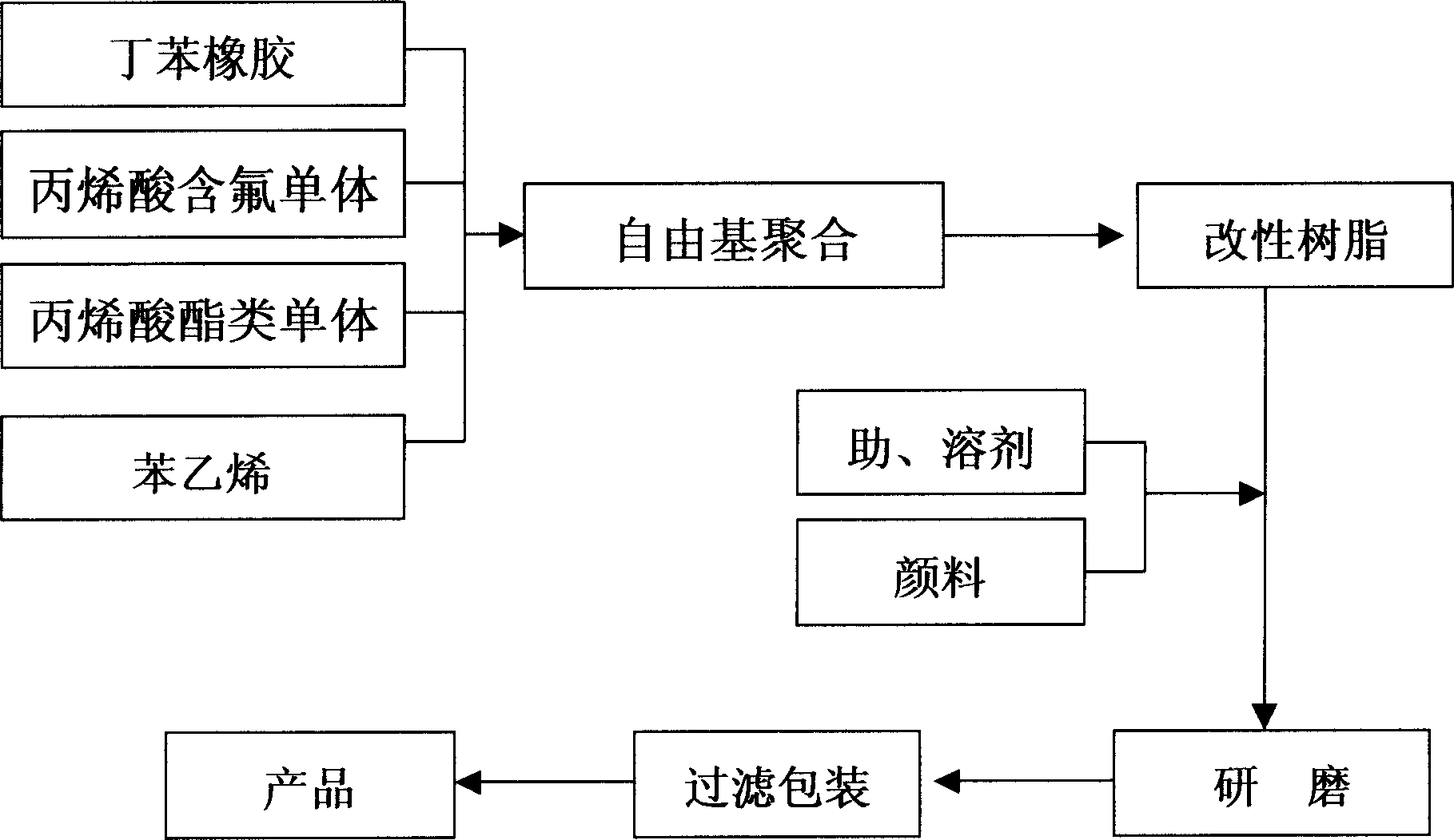 Process for preparing fluorocarbon protective paint of aluminium alloy anodization