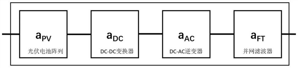 Distribution System Reliability Calculation Method Considering Randomness of Demand Side Resource Response