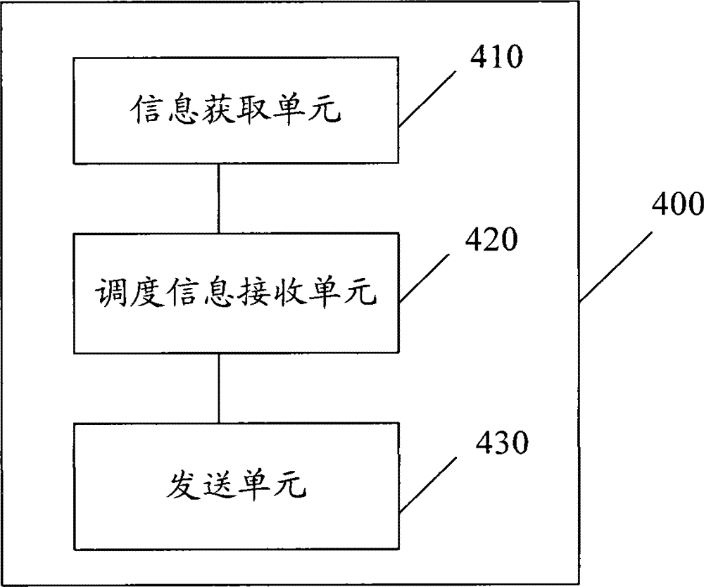 Resource scheduling method, device and system