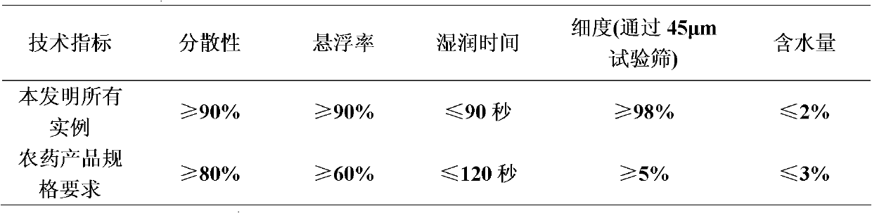 Bactericidal composition containing mepanipyrim