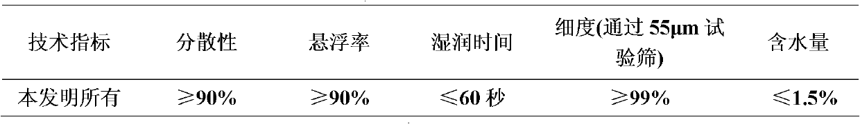 Bactericidal composition containing mepanipyrim