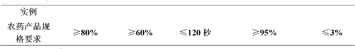 Bactericidal composition containing mepanipyrim