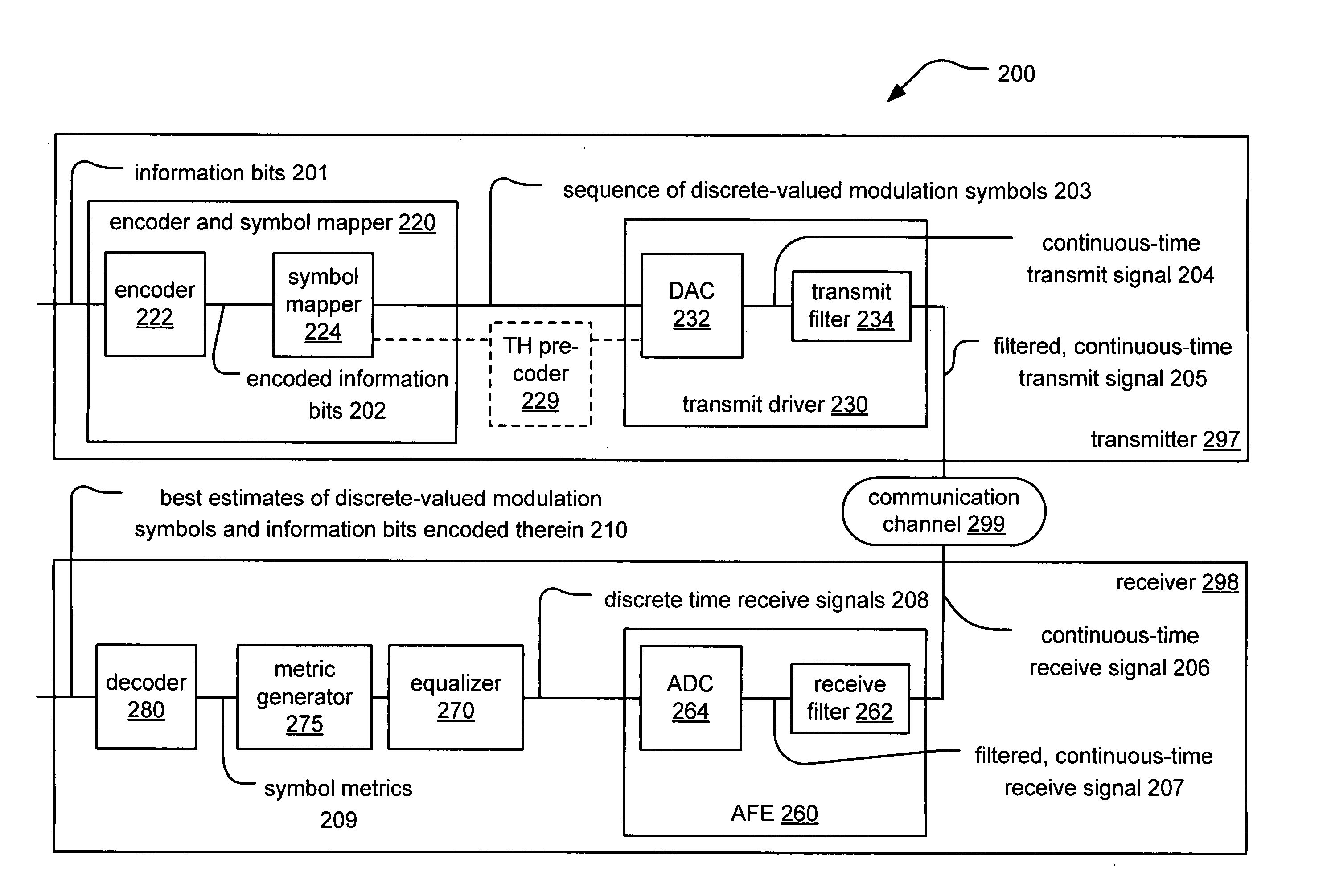 LDPC (Low Density Parity Check) coded 128 DSQ (Double Square QAM) constellation modulation and associated labeling