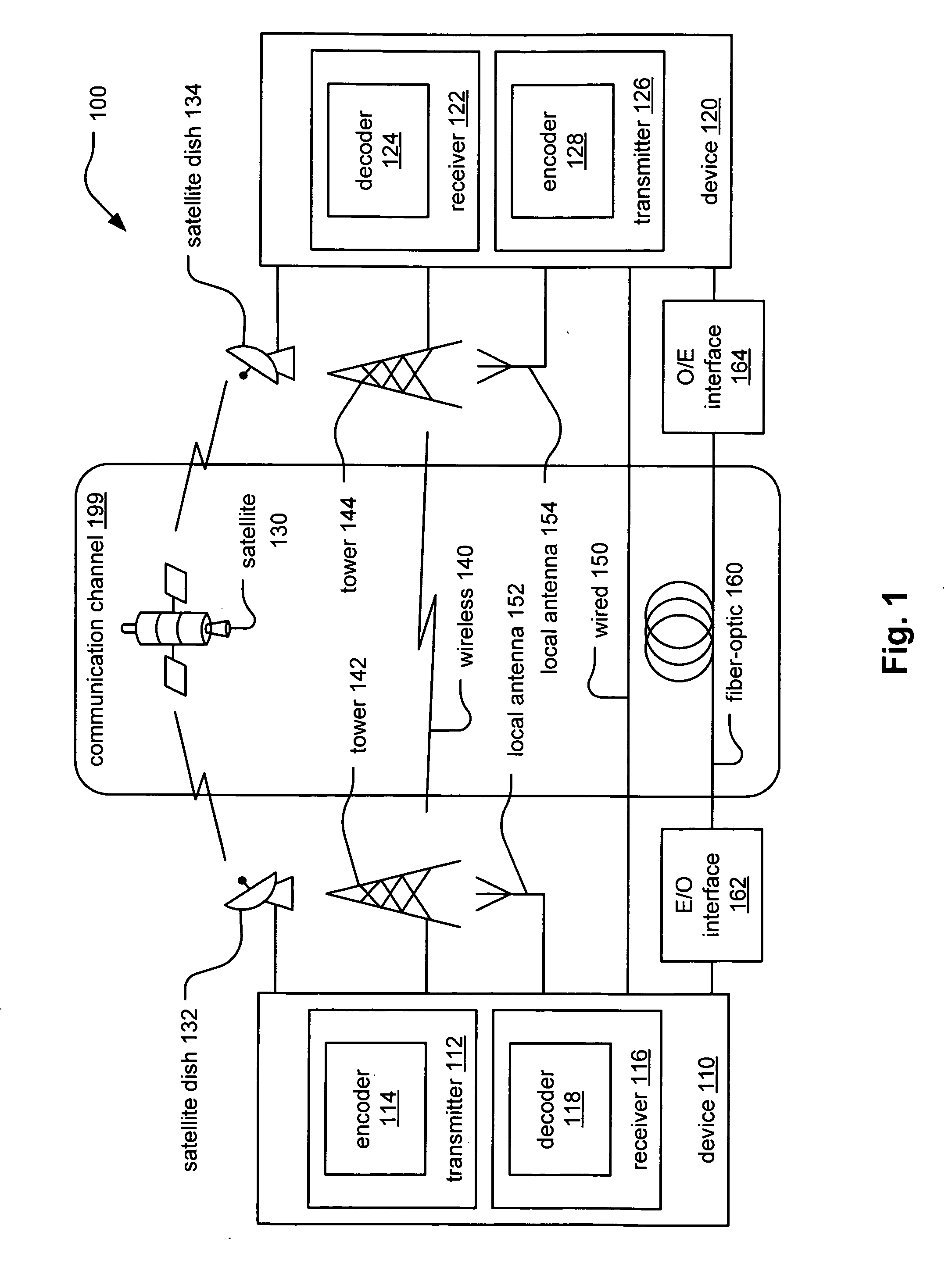 LDPC (Low Density Parity Check) coded 128 DSQ (Double Square QAM) constellation modulation and associated labeling