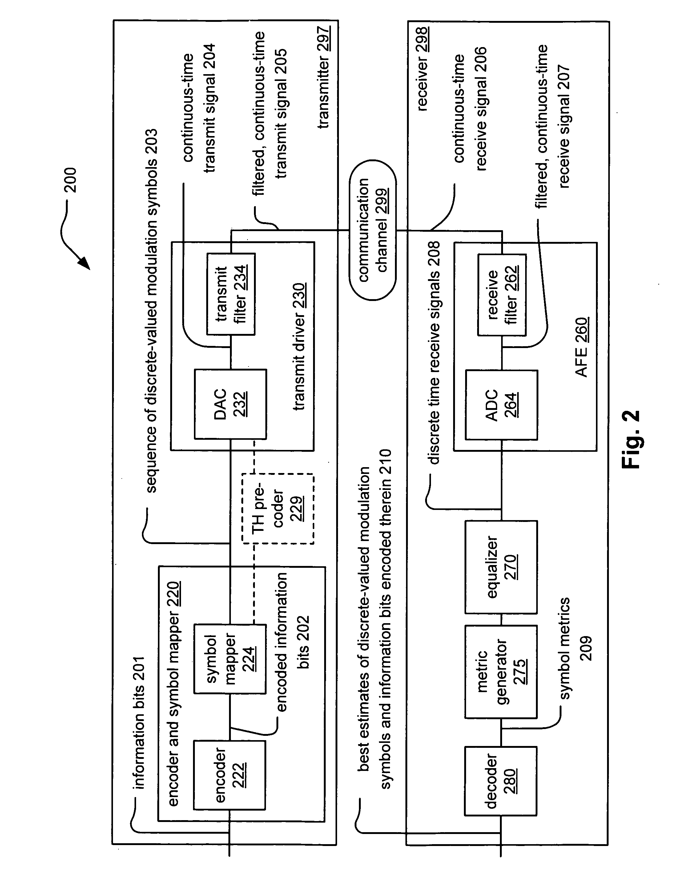 LDPC (Low Density Parity Check) coded 128 DSQ (Double Square QAM) constellation modulation and associated labeling