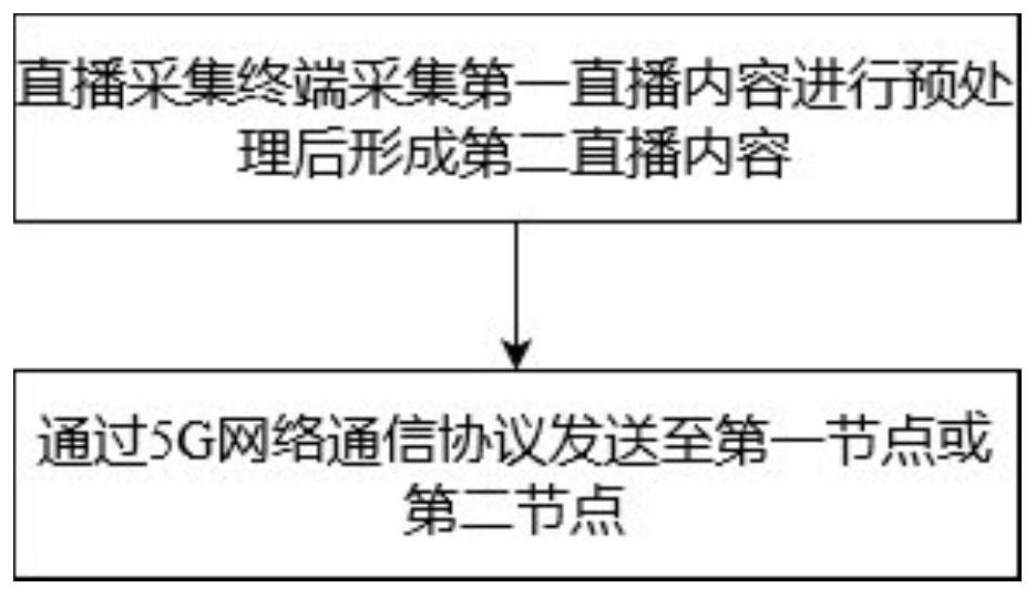 Live streaming method and device, and storage medium