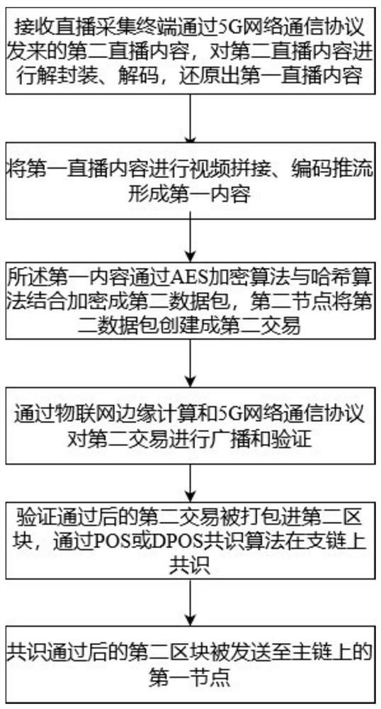 Live streaming method and device, and storage medium