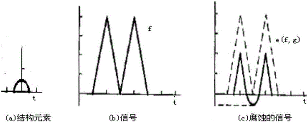 Morphological filtering-based electrical imaging reservoir fracture and cave body quantitative characterization method and system