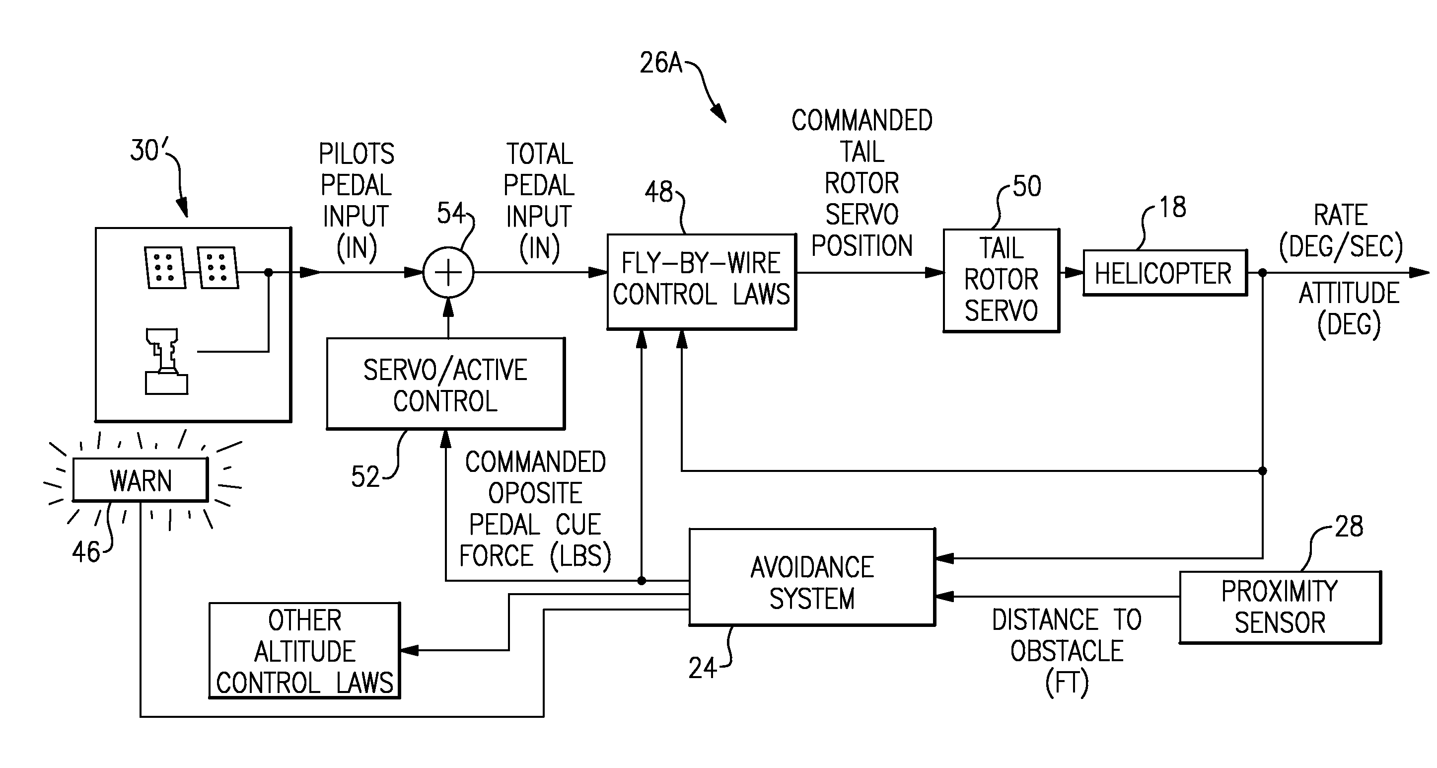 Rotary wing aircraft proximity warning system with a geographically based avoidance system