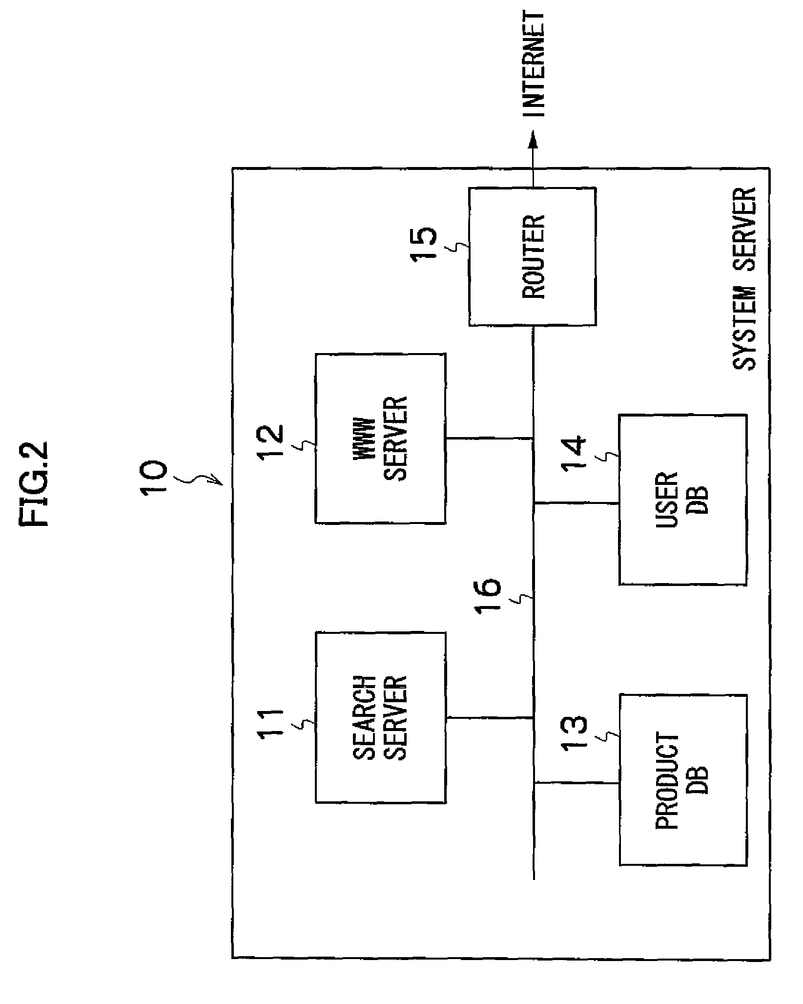 Product search system, product search method, and product search program